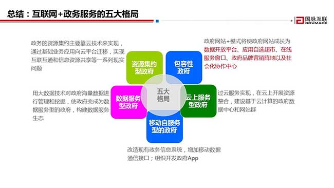 总结：互联网+政务服务的五大格局