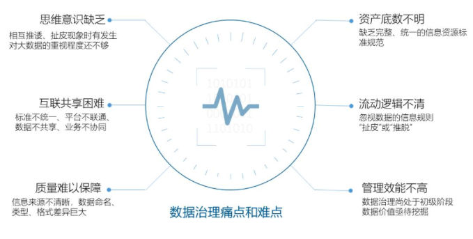 云海游戏智库丨数据中心基于政府数据治理的工作清单