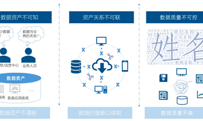 云海游戏智库丨数据中心基于政府数据治理的工作清单