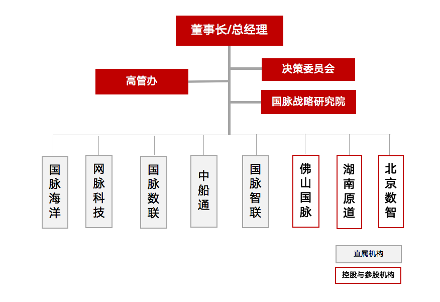 云海游戏组织架构