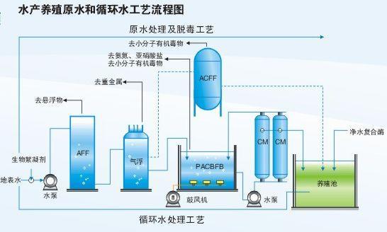 水产养殖 水产养殖保险多少钱